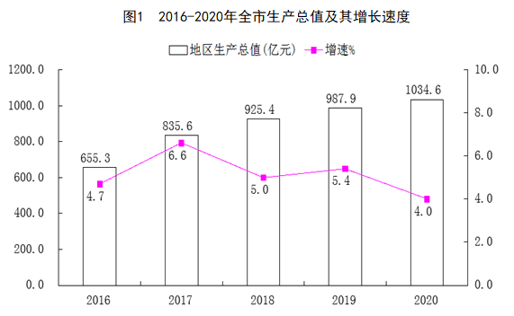 365体育官网app_beat365倍率_3653650942020年国民经济和社会发展统计公报